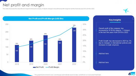 Net Profit And Margin Cargo Transport Company Profile Ppt Slides Design Templates