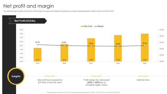 Net Profit And Margin Engineering Company Financial Summary Report