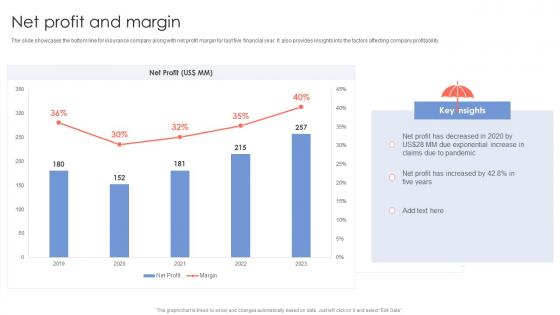 Net Profit And Margin Insurance Company Financial Summary