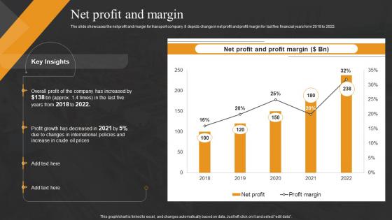 Net Profit And Margin Logistics Transport Company Financial Summary
