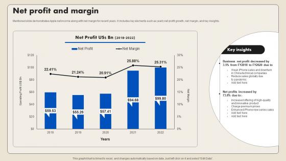 Net Profit And Margin Smartphone Company Profile CP SS V