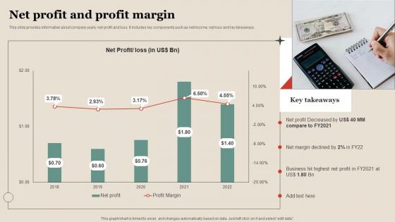 Net Profit And Profit Margin Property Company Profile CP SS V