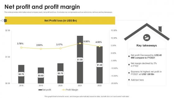 Net Profit And Profit Margin Real Estate Company Profile CP SS