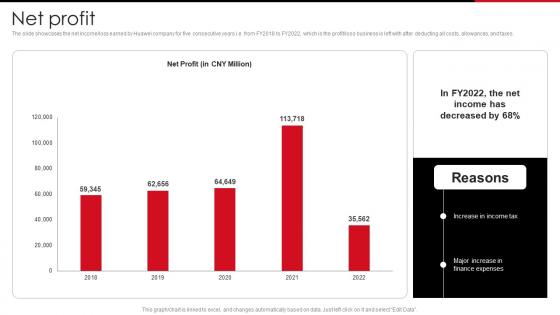 Net Profit Ppt Infographics Huawei Company Profile CP SS