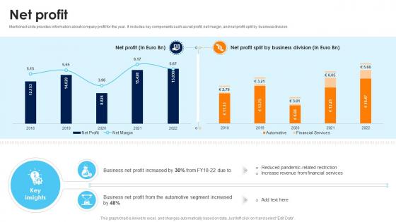 Net Profit Volkswagen Company Profile CP SS
