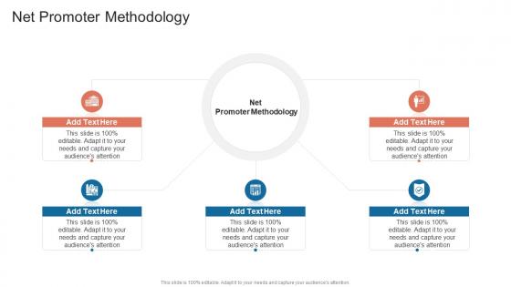 Net Promoter Methodology In Powerpoint And Google Slides Cpb