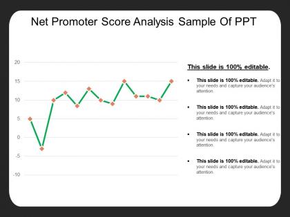 Net promoter score analysis sample of ppt
