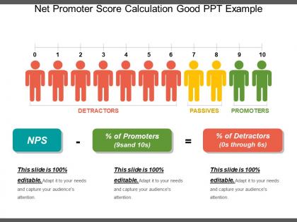 Net promoter score calculation good ppt example