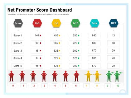 Net promoter score dashboard m1576 ppt powerpoint presentation model graphics tutorials