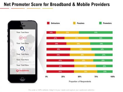 Net promoter score for broadband and mobile providers nps dashboards ppt ideas format