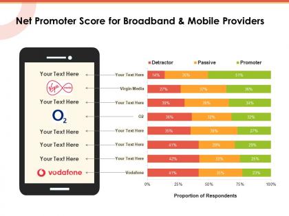 Net promoter score for broadband and mobile providers ppt inspiration