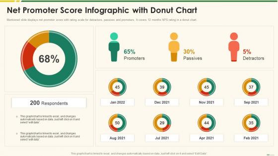 Net Promoter Score Infographic With Donut Chart Marketing Best Practice Tools And Templates
