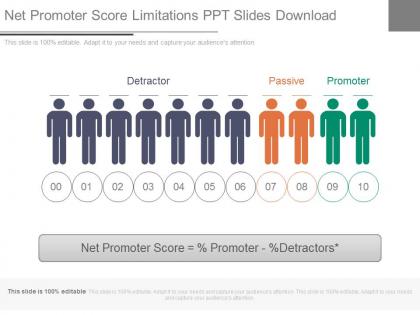 Net promoter score limitations ppt slides download