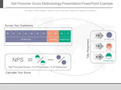 Net promoter score methodology presentation powerpoint example