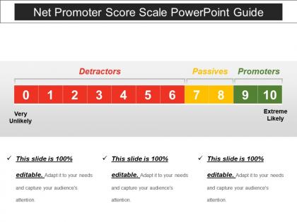 Net promoter score scale powerpoint guide