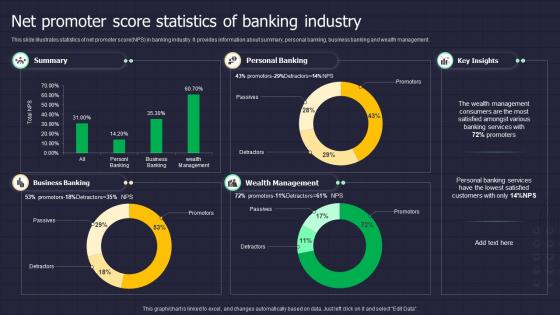 Net Promoter Score Statistics Of Banking Industry