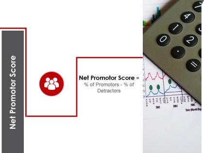 Net promotor score ppt powerpoint presentation show infographics