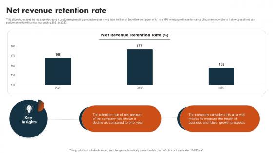 Net Revenue Retention Rate Data Warehouse Service Company CP SS V