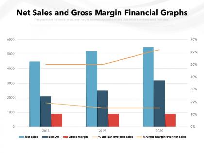 Net sales and gross margin financial graphs