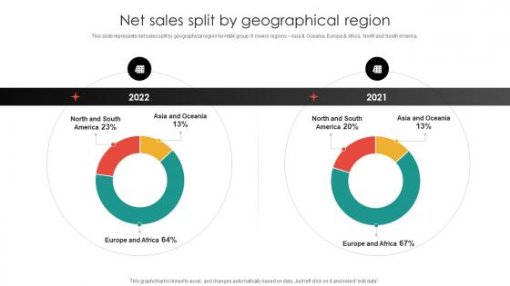 Net Sales Split By Geographical Region Apparel And Fashion Company Profile CP SS V