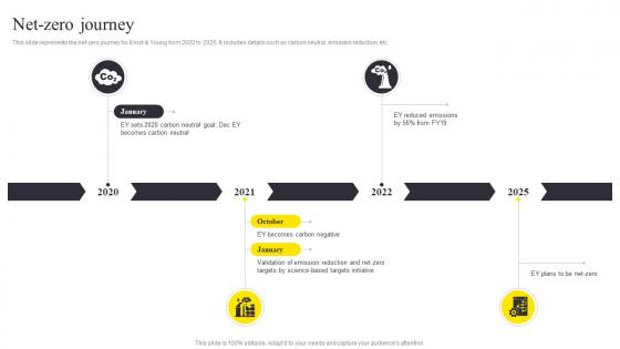 Net Zero Journey Ernst And Young Company Profile CP SS