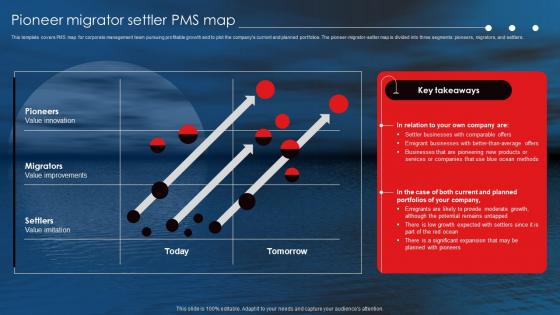 Netflix Blue Ocean Strategy Pioneer Migrator Settler PMS Map Ppt Ideas Examples