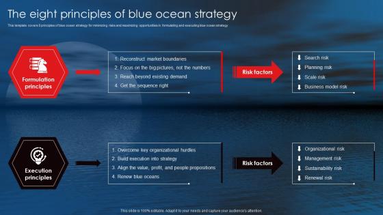 Netflix Blue Ocean Strategy The Eight Principles Of Blue Ocean Strategy Ppt Ideas File Formats