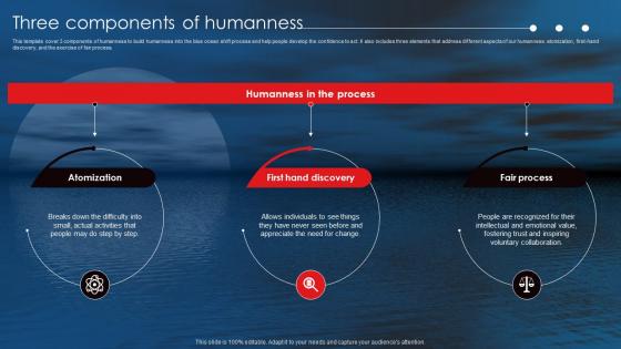 Netflix Blue Ocean Strategy Three Components Of Humanness Ppt Ideas Designs Download