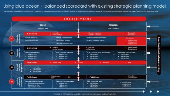 Netflix Blue Ocean Strategy Using Blue Ocean Plus Balanced Scorecard With Existing Strategic