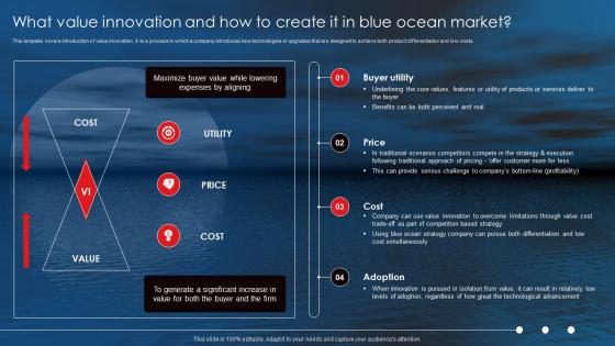 Netflix Blue Ocean Strategy What Value Innovation And How To Create It In Blue Ocean Market