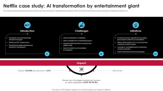 Netflix Case Study Ai Transformation By Entertainment Giant Ai Driven Digital Transformation Planning DT SS