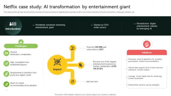 Netflix Case Study Ai Transformation By Entertainment Giant Implementing Digital Transformation And Ai DT SS