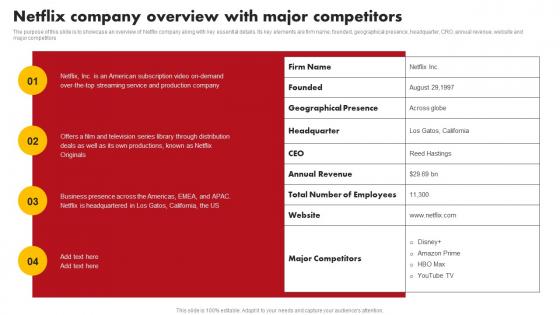 Netflix Company Overview With Major Comprehensive Marketing Mix Strategy Of Netflix Strategy SS V