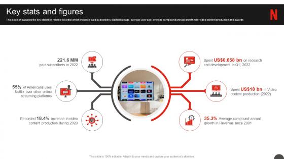 Netflix Company Profile Key Stats And Figures Ppt Slides Graphics Template