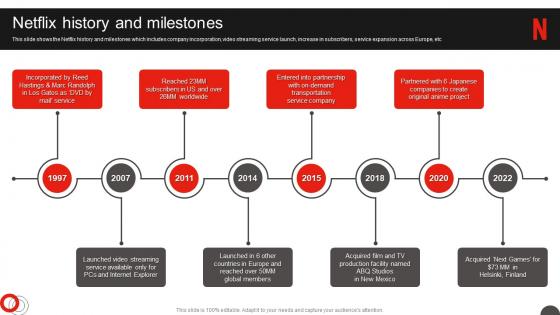 Netflix Company Profile Netflix History And Milestones Ppt Slides Vector
