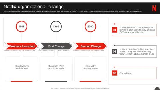 Netflix Company Profile Netflix Organizational Change Ppt Styles Influencers
