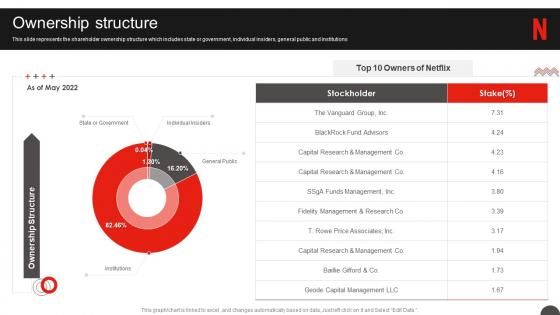 Netflix Company Profile Ownership Structure Ppt Styles Slide Portrait