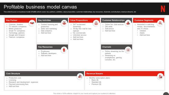 Netflix Company Profile Profitable Business Model Canvas Ppt Summary Brochure