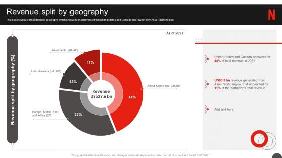 Netflix Company Profile Revenue Split By Geography Ppt Summary Microsoft
