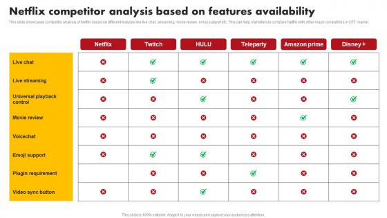 Netflix Competitor Analysis Based On Comprehensive Marketing Mix Strategy Of Netflix Strategy SS V
