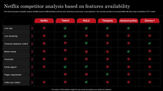 Netflix Competitor Analysis Based On Netflix Strategy For Business Growth And Target Ott Market