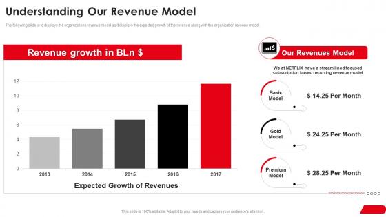 Netflix investor funding elevator understanding our revenue model