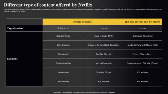Netflix Marketing Strategy Different Type Of Content Offered By Netflix Strategy SS V