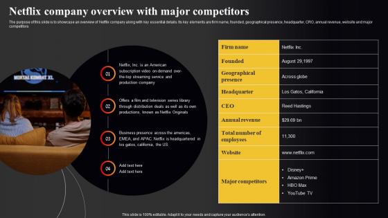 Netflix Marketing Strategy Netflix Company Overview With Major Competitors Strategy SS V