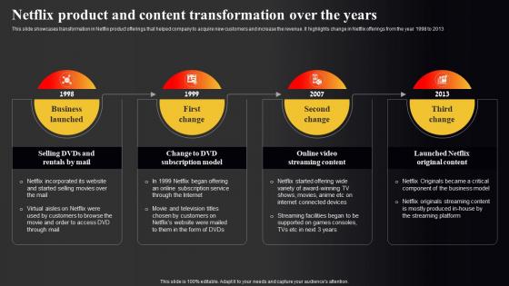Netflix Marketing Strategy Netflix Product And Content Transformation Over The Years Strategy SS V