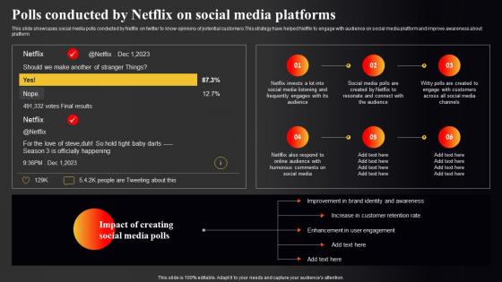 Netflix Marketing Strategy Polls Conducted By Netflix On Social Media Platforms Strategy SS V
