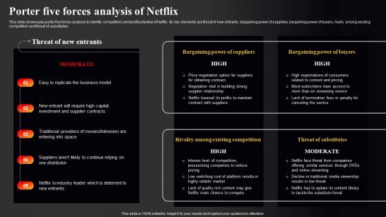 Netflix Marketing Strategy Porter Five Forces Analysis Of Netflix Strategy SS V