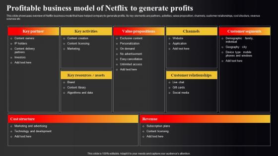 Netflix Marketing Strategy Profitable Business Model Of Netflix To Generate Profits Strategy SS V