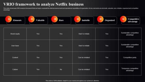 Netflix Marketing Strategy VRIO Framework To Analyze Netflix Business Strategy SS V