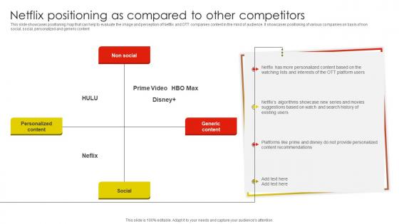 Netflix Positioning As Compared To Netflix Email And Content Marketing Strategy SS V